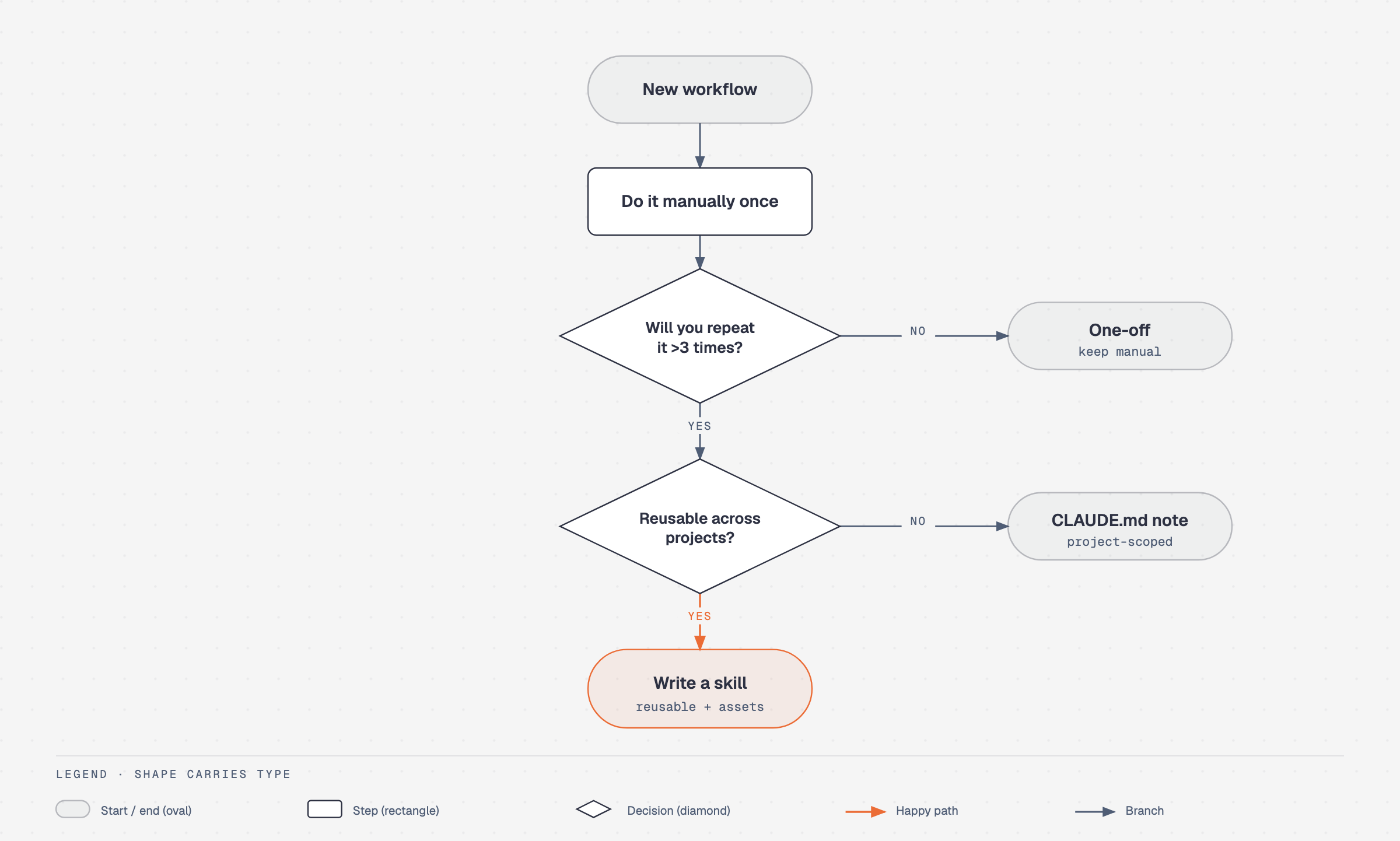 Flowchart Diagram Render