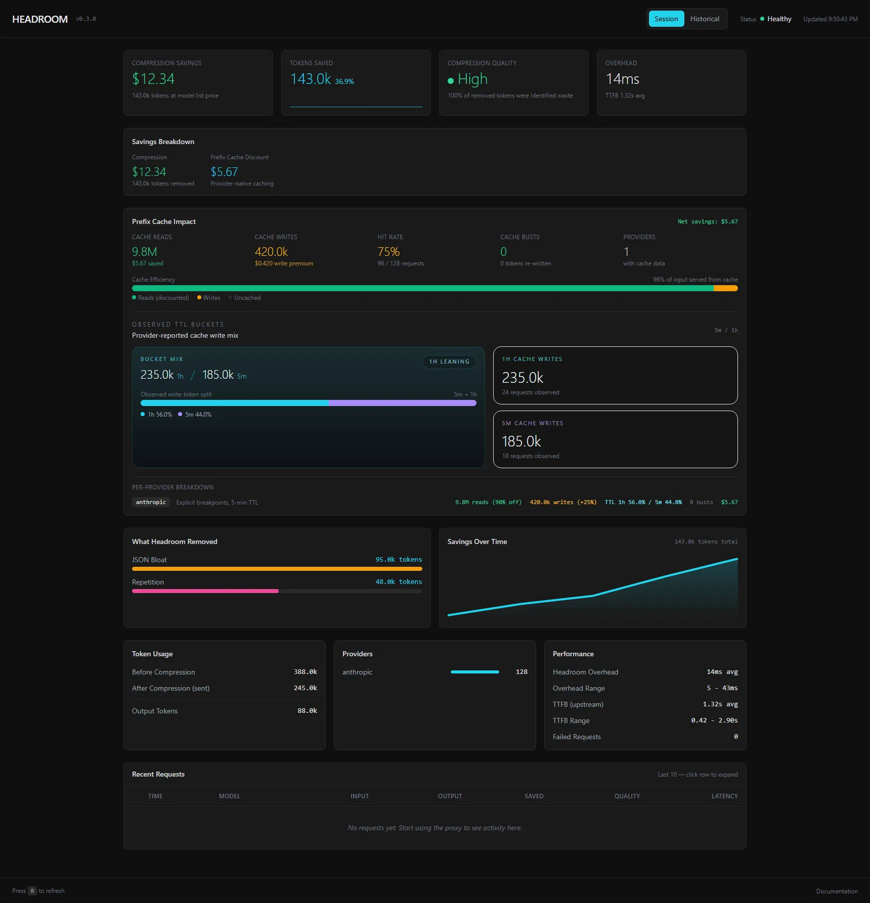 Headroom live dashboard and cache TTL metrics